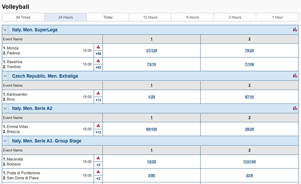 marathonbet volleyball market 